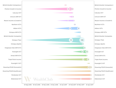 vct-fundraising-201617-meteorite-chart-wealth-club-p